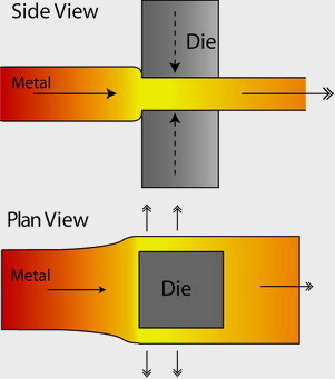 The Open Die Forging Process Diagram